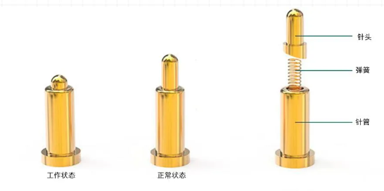 探針壓縮行程怎么使用最優?