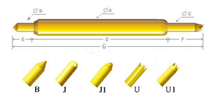 使用半導(dǎo)體測(cè)試探針有哪些優(yōu)勢(shì)?