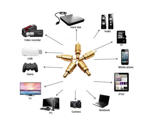 華榮華Pogo pin電流針的應用領域有哪些呢?