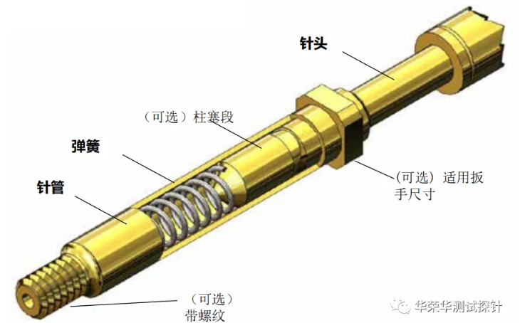 華榮華探針的種類的應用在哪里呢?