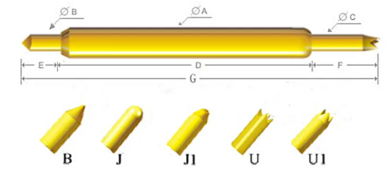關于BGA雙頭針“結構設計”的小知識，您知道嗎？