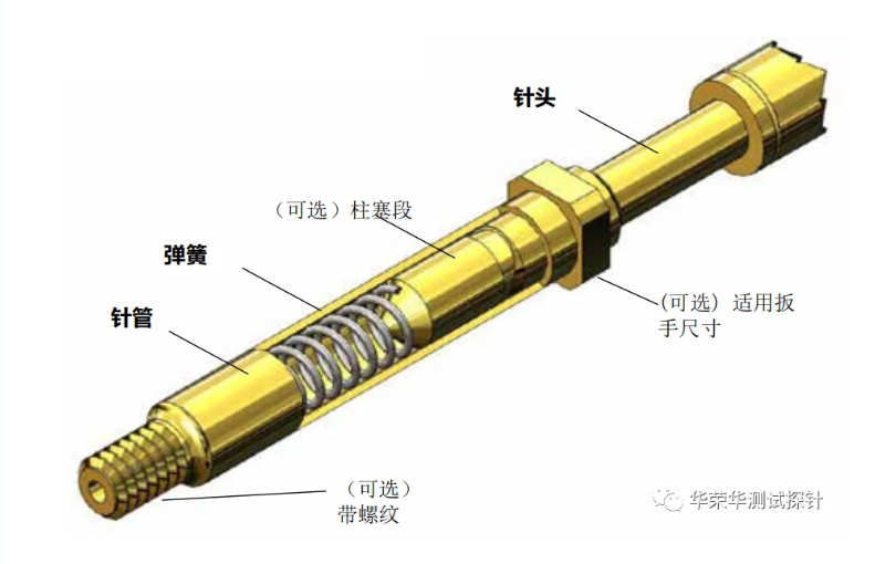 華榮華彈簧探針是干什么用的呢？