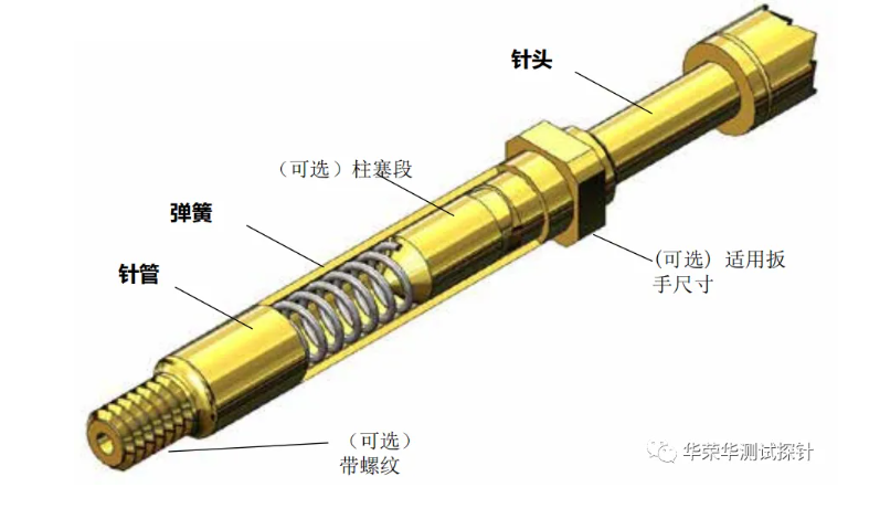 探針的結構、分類、材料和工作頻率